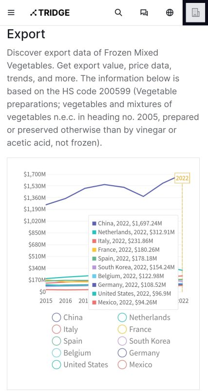 آمار صادرات مخلوط سبزیجات منجمد 