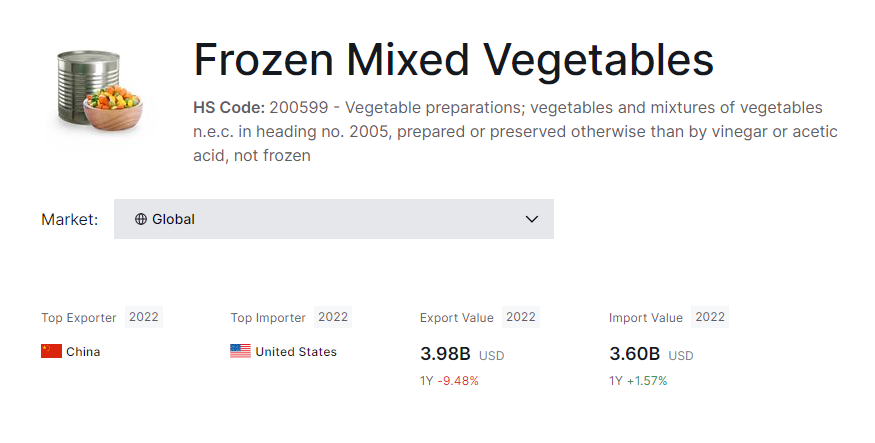 exporting of frozen mixed vegetables from www.tridge.com